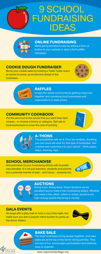 Effective School Fundraising Ideas To Fund Your Goals Now