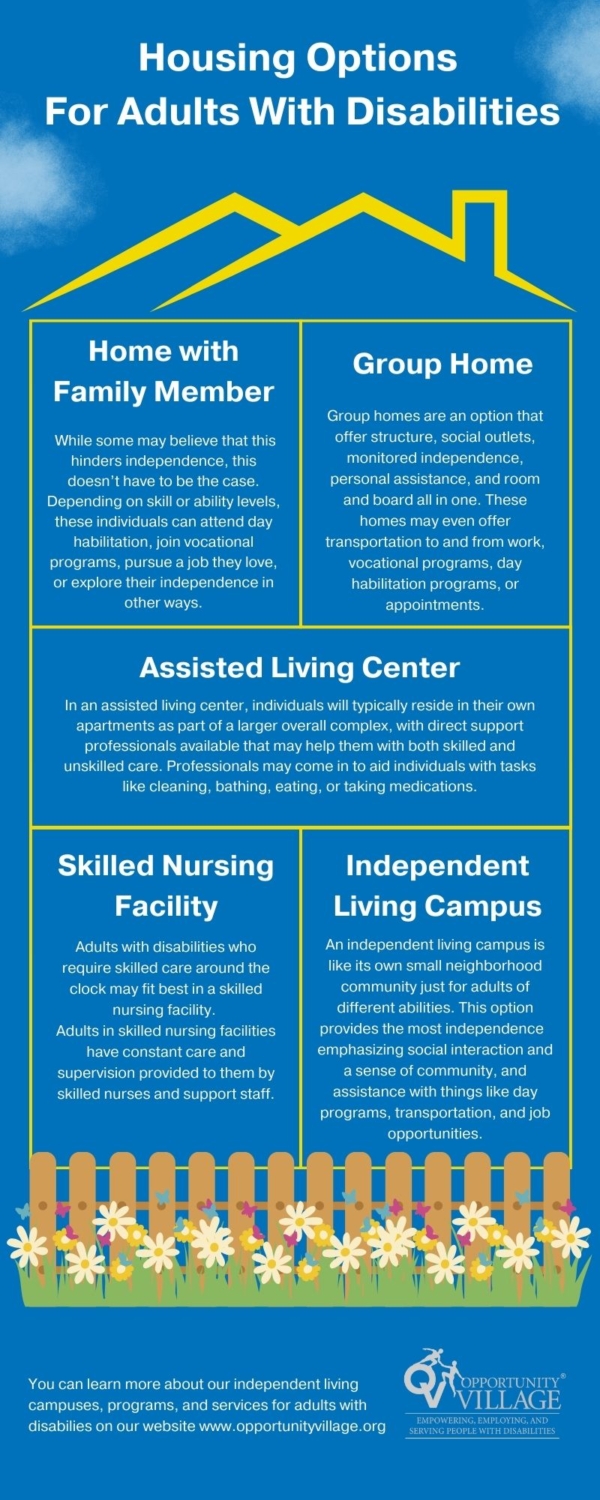 Safe And Supportive Housing Options For Adults With Disabilities