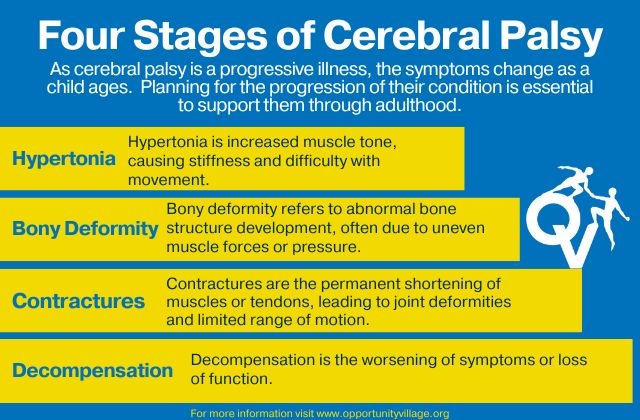 infographic of the four stages of cerebral palsy 